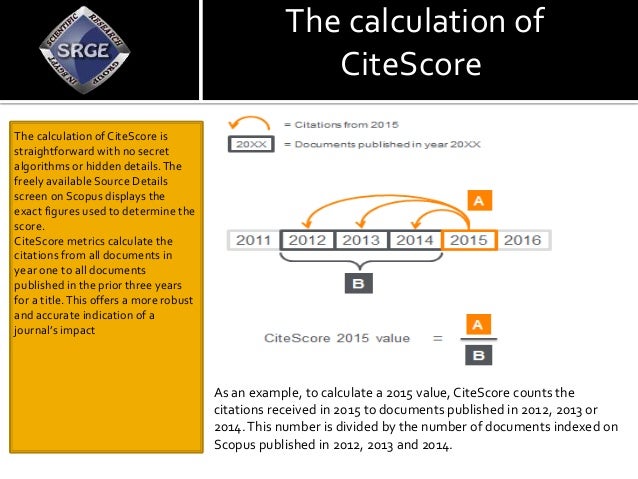 Research metrices (cite score)