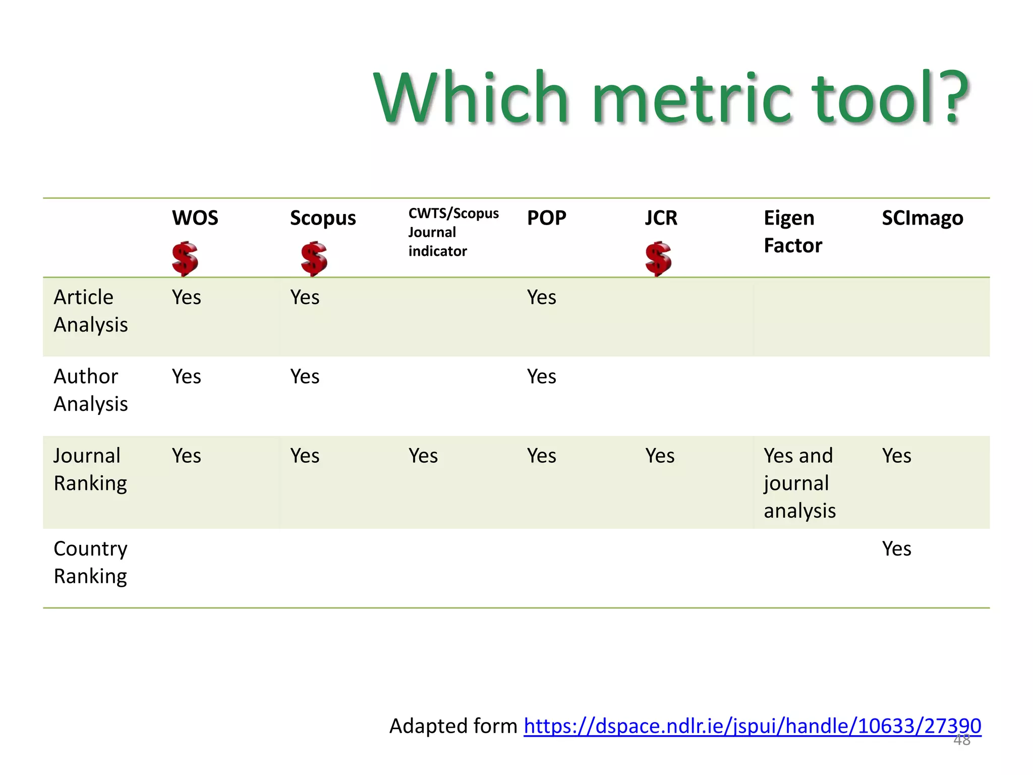 Research Metrics | PPTX