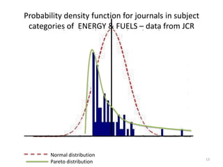 Impact FactorNumber of times articles published in 2008 and 2009 were cited by indexed journals during 2010 Total number of "citable items" published by that journal in 2008 and 20092010 Journal IF = i.e. An Impact Factor of 1.0 in 2010 means that, on average, the articles published in 2008 and 2009 have been cited one time. Self-citation is included.7