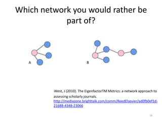 Impact FactorNumber of times articles published in 2008 and 2009 were cited by indexed journals during 2010 Total number of "citable items" published by that journal in 2008 and 20092010 Journal IF = i.e. An Impact Factor of 1.0 in 2010 means that, on average, the articles published in 2008 and 2009 have been cited one time. Self-citation is included.12