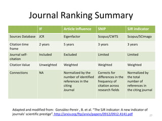“The Eigenfactor™ score of a journal is an estimate of the percentage of time that library users spend with that journal.”19