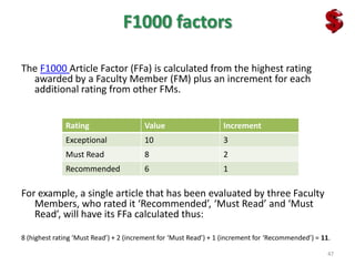 Citation Report from WOS    The Citation Report provides aggregate citation statistics for a set of search results. These statistics include:The total number of times all items have been cited