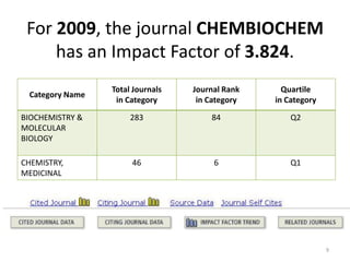 Number of citations to the n most cited papersNormalized citation counts  5