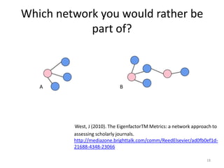 Which network you would rather be
part of?
West, J (2010). The EigenfactorTM Metrics: a network approach to
assessing scholarly journals.
http://mediazone.brighttalk.com/comm/ReedElsevier/ad0fb0ef1d-
21688-4348-23066
18
A B
 
