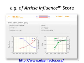 e.g. of Article Influence™ Score
23
http://www.eigenfactor.org/
 