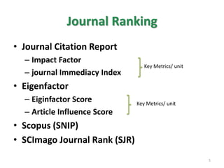 Journal Ranking
• Journal Citation Report
– Impact Factor
– journal Immediacy Index
• Eigenfactor
– Eiginfactor Score
– Article Influence Score
• Scopus (SNIP)
• SCImago Journal Rank (SJR)
5
Key Metrics/ unit
Key Metrics/ unit
 
