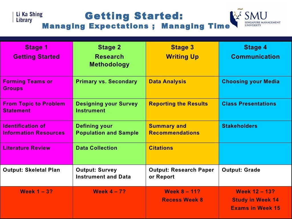 Phd research milestone example picture