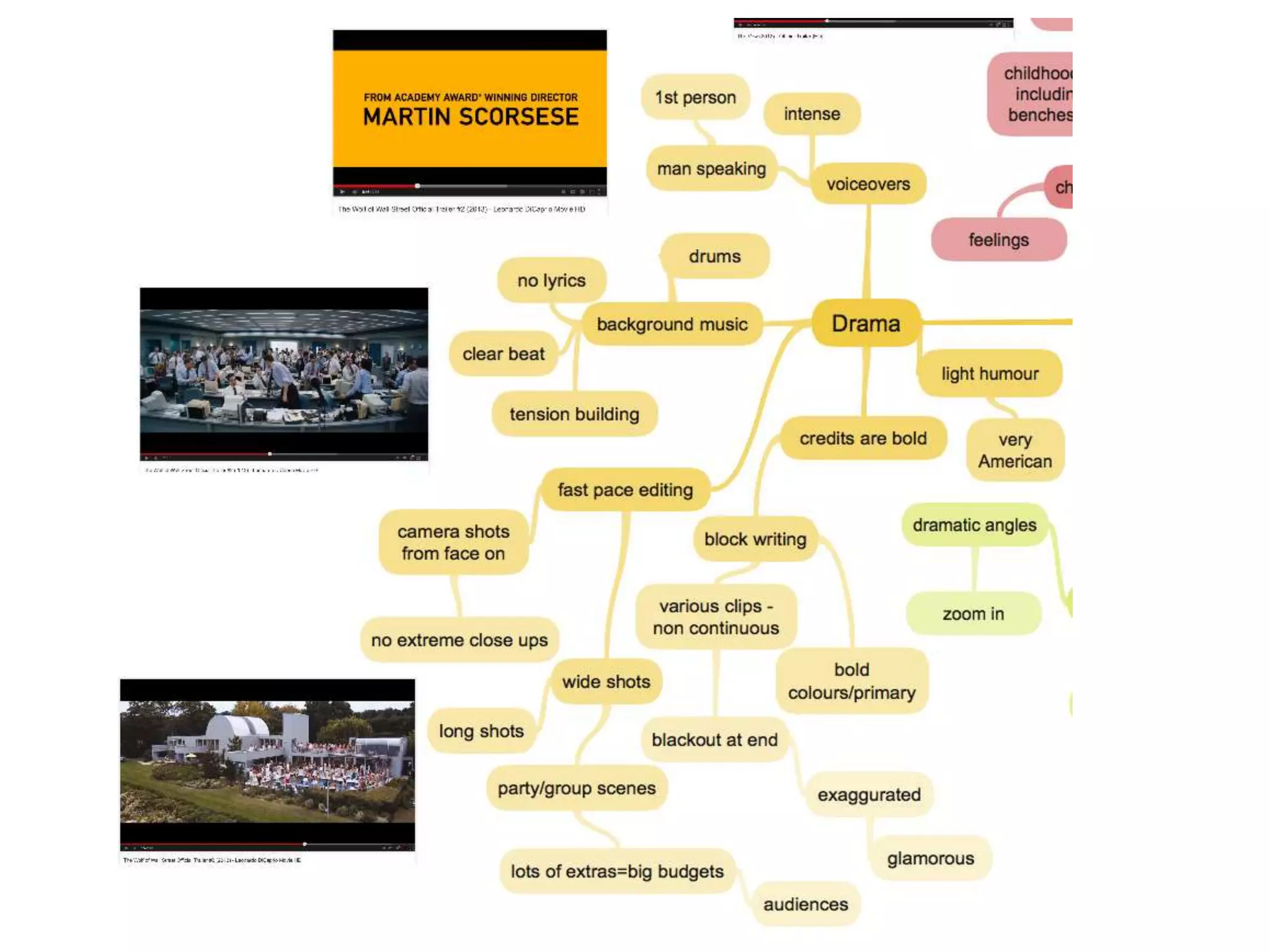 Research mind map | PPT