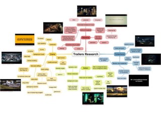 Research mind map