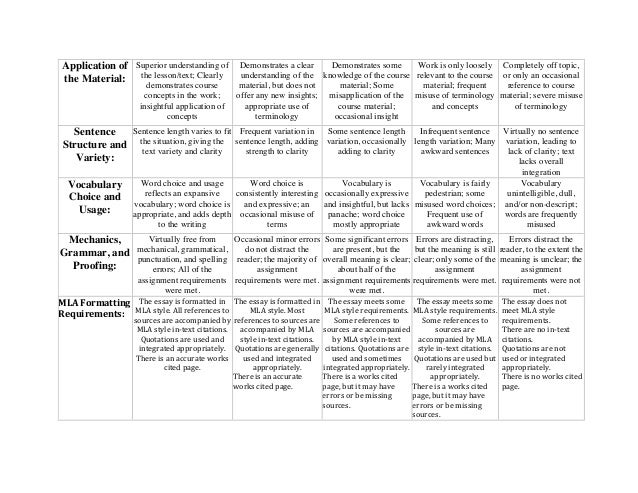 grading rubric for research paper using mla style