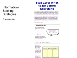 Information-
Seeking
Strategies
Brainstorming
 