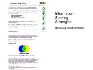 Information-
Seeking
Strategies
Reviewing search strategies
 