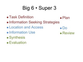 Big 6 • Super 3
Task Definition                Plan
Information Seeking Strategies
Location and Access            Do
Information Use                Review
Synthesis
Evaluation
 