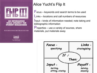 Alice Yucht’s Flip It
Focus – keywords and search terms to be used
Links – locations and call numbers of resources
Input – kinds of information needed; note taking and
bibliographic information
Properties – use a variety of sources, share
materials, put materials away
 