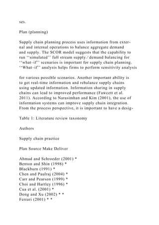 ses.
Plan (planning)
Supply chain planning process uses information from exter-
nal and internal operations to balance aggregate demand
and supply. The SCOR model suggests that the capability to
run ‘‘simulated’’ full stream supply ⁄ demand balancing for
‘‘what–if’’ scenarios is important for supply chain planning.
‘‘What–if’’ analysis helps firms to perform sensitivity analysis
for various possible scenarios. Another important ability is
to get real-time information and rebalance supply chains
using updated information. Information sharing in supply
chains can lead to improved performance (Fawcett et al.
2011). According to Narasimhan and Kim (2001), the use of
information systems can improve supply chain integration.
From the process perspective, it is important to have a desig-
Table 1: Literature review taxonomy
Authors
Supply chain practice
Plan Source Make Deliver
Ahmad and Schroeder (2001) *
Benton and Shin (1998) *
Blackburn (1991) *
Chen and Paulraj (2004) *
Carr and Pearson (1999) *
Choi and Hartley (1996) *
Cua et al. (2001) *
Dong and Xu (2002) * *
Ferrari (2001) * *
 