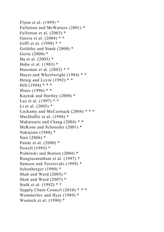 Flynn et al. (1999) *
Fullerton and McWatters (2001) *
Fullerton et al. (2003) *
Garcia et al. (2004) * *
Giffi et al. (1990) * *
Goldsby and Stank (2000) *
Gurin (2000) *
Ha et al. (2003) *
Hahn et al. (1983) *
Hausman et al. (2002) * *
Hayes and Wheelwright (1984) * *
Henig and Levin (1992) * *
Hill (1994) * * *
Hines (1996) * *
Kaynak and Hartley (2008) *
Lee et al. (1997) * *
Li et al. (2005) *
Lockamy and McCormack (2004) * * *
MacDuffie et al. (1996) *
Makatsoris and Chang (2004) * *
McKone and Schroeder (2001) *
Nakajima (1988) *
Nair (2006) *
Pande et al. (2000) *
Powell (1995) *
Prahinski and Benton (2004) *
Rungtusanatham et al. (1997) *
Samson and Terziovski (1999) *
Schonberger (1990) *
Shah and Ward (2003) *
Shah and Ward (2007) *
Stalk et al. (1992) * *
Supply Chain Council (2010) * * *
Wemmerlov and Hyer (1989) *
Womack et al. (1990) *
 