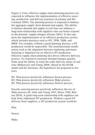 Figure 2. First, effective supply chain planning practices are
expected to influence the implementation of effective sourc-
ing, production, and delivery practices (Lockamy and Mc-
Cormack 2004). The planning process is expected to balance
the aggregate supply chain demand and supply. The ability
to balance demand and supply in real time can enhance a
long-term relationship with suppliers who can better respond
to the demand ⁄ supply changes (Ferrari 2001). It also sup-
ports the implementation of an effective production system,
which includes practices such as JIT, TPM, TQM, and
HRM. For example, without a good planning process, a JIT
production would be impossible. The interfunctional coordi-
nation such as the alignment between marketing and manu-
facturing is important for an effective JIT production.
Effective supply chain planning also drives effective delivery
process. To respond to customer demand changes quickly,
firms need the ability to track the order delivery status in real
time (Makatsoris and Chang 2004). Based on the SCOR
model and the literature, the hypotheses are proposed as fol-
lows.
H1: Plan process positively influences Source process.
H2: Plan process positively influences Make process.
H3: Plan process positively influences Deliver process.
Second, sourcing process positively influences the use of
Make process (St. John and Young 1991; Hines 1996; Ben-
ton 2010). A good long-term relationship with suppliers can
help firms implement JIT production. Without a good JIT
delivery from suppliers, a JIT production system would be
Plan
Source
Make
 
