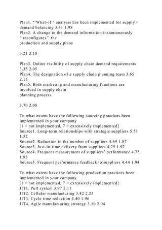 Plan1. ‘‘What–if’’ analysis has been implemented for supply ⁄
demand balancing 3.41 1.98
Plan2. A change in the demand information instantaneously
‘‘reconfigures’’ the
production and supply plans
3.21 2.18
Plan3. Online visibility of supply chain demand requirements
3.35 2.05
Plan4. The designation of a supply chain planning team 3.65
2.15
Plan5. Both marketing and manufacturing functions are
involved in supply chain
planning process
3.70 2.08
To what extent have the following sourcing practices been
implemented in your company
[1 = not implemented, 7 = extensively implemented]
Source1. Long-term relationships with strategic suppliers 5.51
1.52
Source2. Reduction in the number of suppliers 4.69 1.87
Source3. Just-in-time delivery from suppliers 4.29 1.92
Source4. Frequent measurement of suppliers’ performance 4.75
1.83
Source5. Frequent performance feedback to suppliers 4.44 1.94
To what extent have the following production practices been
implemented in your company
[1 = not implemented, 7 = extensively implemented]
JIT1. Pull system 3.97 2.11
JIT2. Cellular manufacturing 3.42 2.25
JIT3. Cycle time reduction 4.40 1.96
JIT4. Agile manufacturing strategy 3.10 2.04
 