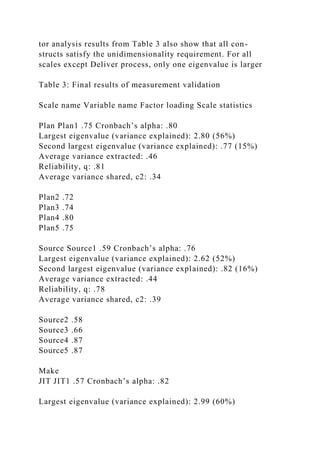 tor analysis results from Table 3 also show that all con-
structs satisfy the unidimensionality requirement. For all
scales except Deliver process, only one eigenvalue is larger
Table 3: Final results of measurement validation
Scale name Variable name Factor loading Scale statistics
Plan Plan1 .75 Cronbach’s alpha: .80
Largest eigenvalue (variance explained): 2.80 (56%)
Second largest eigenvalue (variance explained): .77 (15%)
Average variance extracted: .46
Reliability, q: .81
Average variance shared, c2: .34
Plan2 .72
Plan3 .74
Plan4 .80
Plan5 .75
Source Source1 .59 Cronbach’s alpha: .76
Largest eigenvalue (variance explained): 2.62 (52%)
Second largest eigenvalue (variance explained): .82 (16%)
Average variance extracted: .44
Reliability, q: .78
Average variance shared, c2: .39
Source2 .58
Source3 .66
Source4 .87
Source5 .87
Make
JIT JIT1 .57 Cronbach’s alpha: .82
Largest eigenvalue (variance explained): 2.99 (60%)
 
