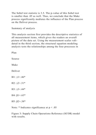 The Sobel test statistic is 3.5. The p-value of this Sobel test
is smaller than .05 as well. Thus, we conclude that the Make
process significantly mediates the influence of the Plan process
on the Deliver process.
Summary of analysis
This analysis section first provides the descriptive statistics of
all measurement items, which gives the readers an overall
picture of the data set. Using the measurement scales vali-
dated in the third section, the structural equation modeling
analysis tests the relationships among the four processes in
Plan
Source
Make
Deliver
H1: γ1=.46*
H2: γ2=.31*
H3: γ3=.44*
H4: β1=.63*
H5: β2=.38*
Note: * Indicates significance at p < .05
Figure 3: Supply Chain Operations Reference (SCOR) model
with results.
 