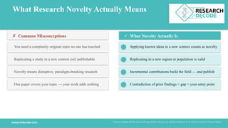 What Research Novelty Actually Means
✗ Common Misconceptions
You need a completely original topic no one has touched
Replicating a study in a new context isn't publishable
Novelty means disruptive, paradigm-breaking research
One paper covers your topic → your work adds nothing
✓ What Novelty Actually Is
Applying known ideas in a new context counts as novelty
Replicating in a new region or population is valid
Incremental contributions build the field — and publish
Contradiction of prior findings = gap = your entry point
researchdecode.com Sources: Okeke (2025); Zhao & Zhang (2025); Wang et al. (2024); Robinson et al. (2013); Schopf & Färber (2026)
 