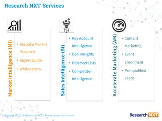Research NXT - About US | PDF