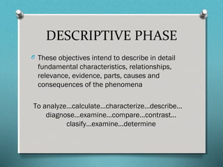 DESCRIPTIVE PHASE
O These objectives intend to describe in detail
fundamental characteristics, relationships,
relevance, evidence, parts, causes and
consequences of the phenomena
To analyze…calculate…characterize…describe…
diagnose…examine…compare…contrast…
clasify…examine…determine
 