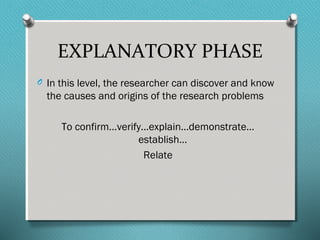 EXPLANATORY PHASE
O In this level, the researcher can discover and know
the causes and origins of the research problems
To confirm…verify…explain…demonstrate…
establish…
Relate
 
