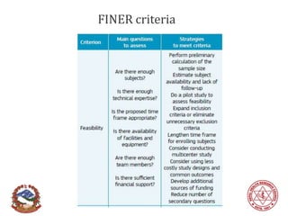 Finer Method Research objectives hypothesispptx | PPTX