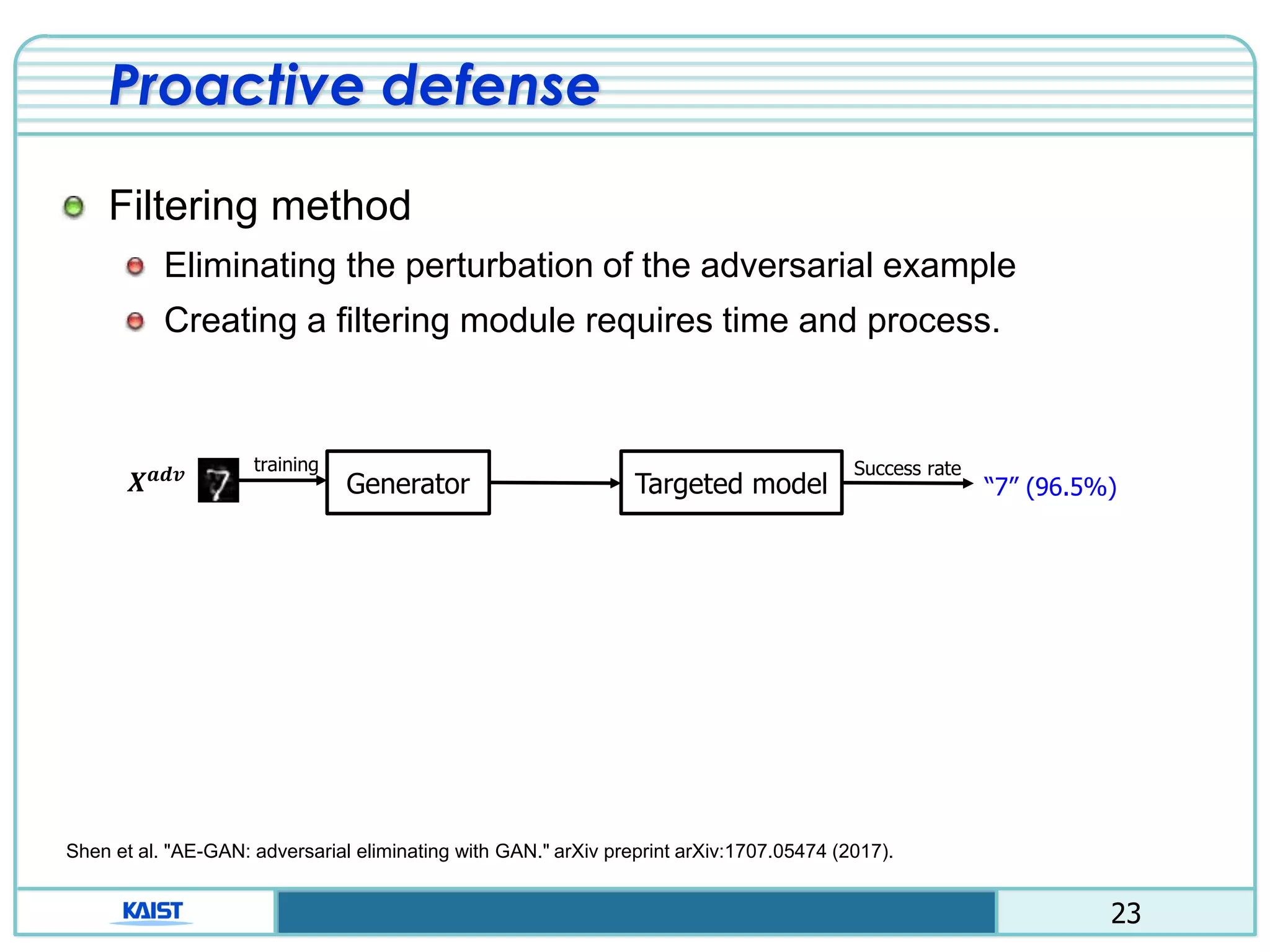 23
Proactive defense
Filtering method
Eliminating the perturbation of the adversarial example
Creating a filtering module requires time and process.
Generator𝑿 𝒂𝒅𝒗
“7” (96.5%)
training Success rate
Targeted model
Shen et al. "AE-GAN: adversarial eliminating with GAN." arXiv preprint arXiv:1707.05474 (2017).
 
