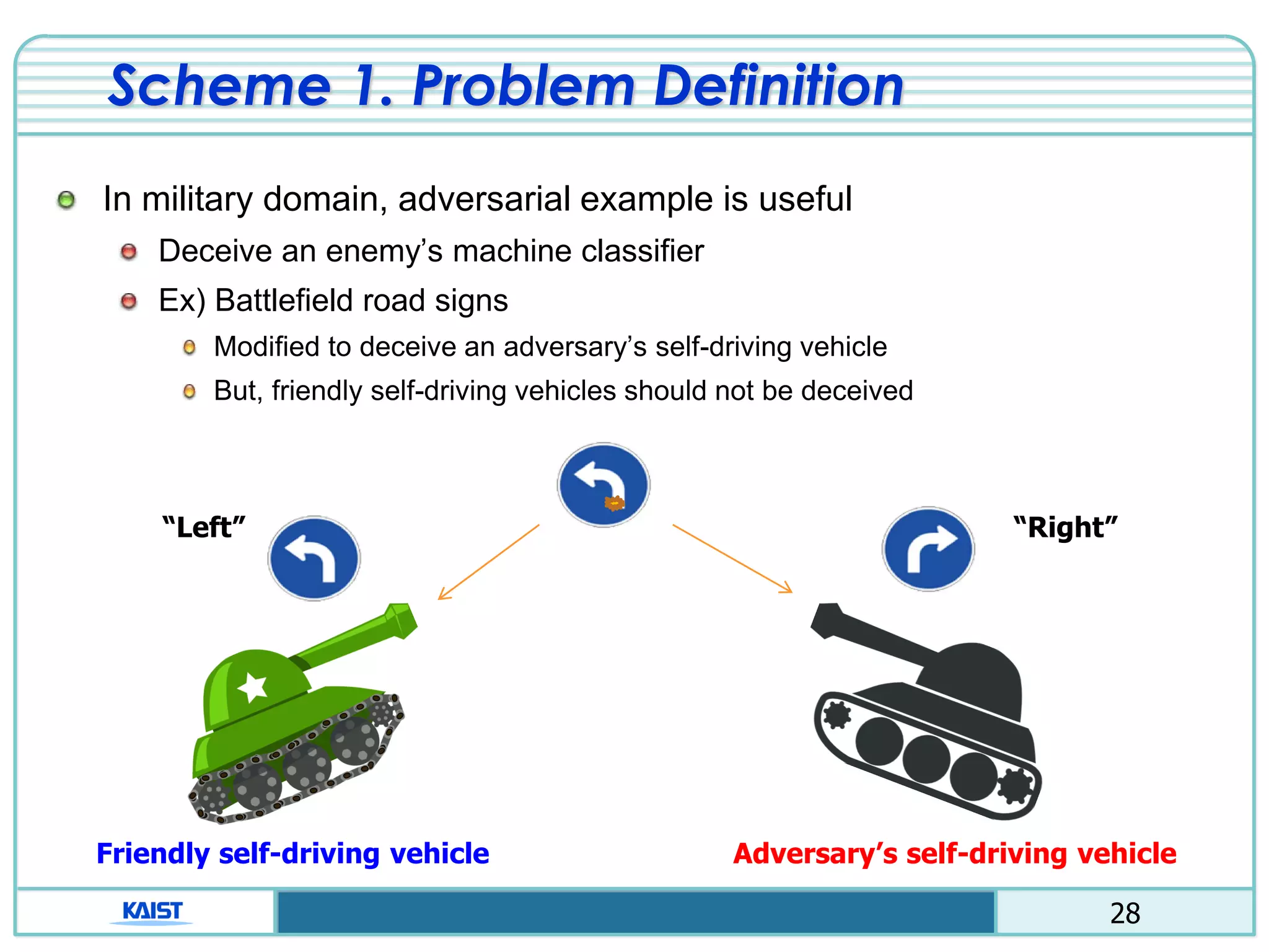 28
Scheme 1. Problem Definition
In military domain, adversarial example is useful
Deceive an enemy’s machine classifier
Ex) Battlefield road signs
Modified to deceive an adversary’s self-driving vehicle
But, friendly self-driving vehicles should not be deceived
Friendly self-driving vehicle Adversary’s self-driving vehicle
“Left” “Right”
 