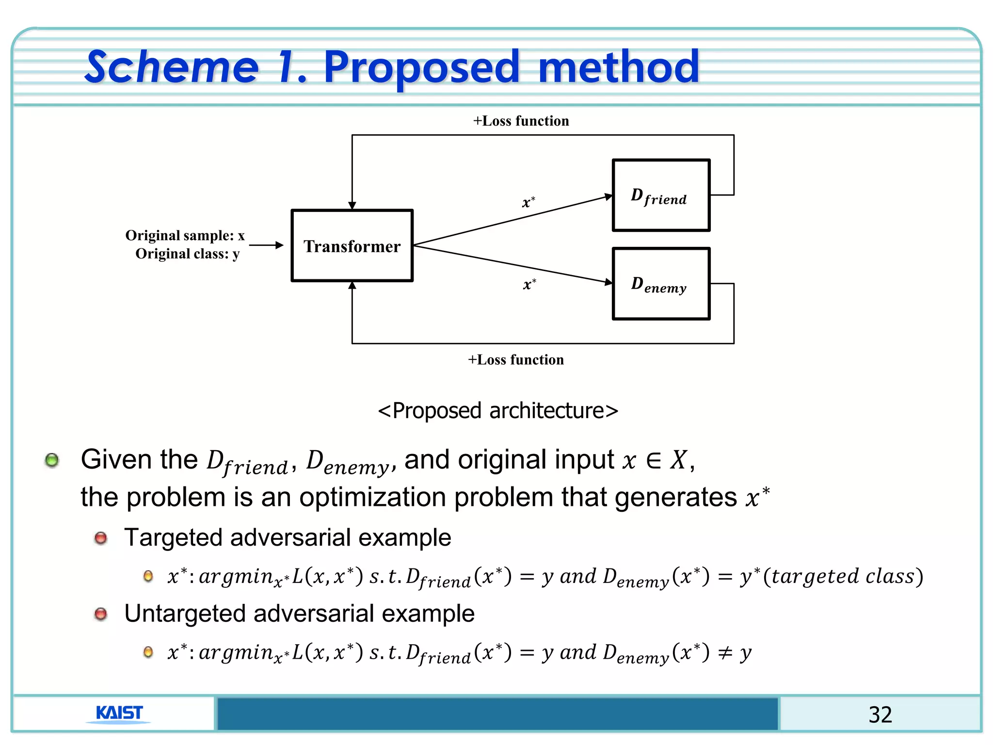 32
Scheme 1. Proposed method
Given the 𝐷𝑓𝑟𝑖𝑒𝑛𝑑, 𝐷𝑒𝑛𝑒𝑚𝑦, and original input 𝑥 ∈ 𝑋,
the problem is an optimization problem that generates 𝑥∗
Targeted adversarial example
𝑥∗
: 𝑎𝑟𝑔𝑚𝑖𝑛 𝑥∗ 𝐿 𝑥, 𝑥∗
𝑠. 𝑡. 𝐷𝑓𝑟𝑖𝑒𝑛𝑑 𝑥∗
= 𝑦 𝑎𝑛𝑑 𝐷𝑒𝑛𝑒𝑚𝑦 𝑥∗
= 𝑦∗
(𝑡𝑎𝑟𝑔𝑒𝑡𝑒𝑑 𝑐𝑙𝑎𝑠𝑠)
Untargeted adversarial example
𝑥∗
: 𝑎𝑟𝑔𝑚𝑖𝑛 𝑥∗ 𝐿 𝑥, 𝑥∗
𝑠. 𝑡. 𝐷𝑓𝑟𝑖𝑒𝑛𝑑 𝑥∗
= 𝑦 𝑎𝑛𝑑 𝐷𝑒𝑛𝑒𝑚𝑦 𝑥∗
≠ 𝑦
Transformer
𝑫 𝒇𝒓𝒊𝒆𝒏𝒅
𝑫 𝒆𝒏𝒆𝒎𝒚
+Loss function
+Loss function
Original sample: x
Original class: y
𝒙∗
𝒙∗
<Proposed architecture>
 