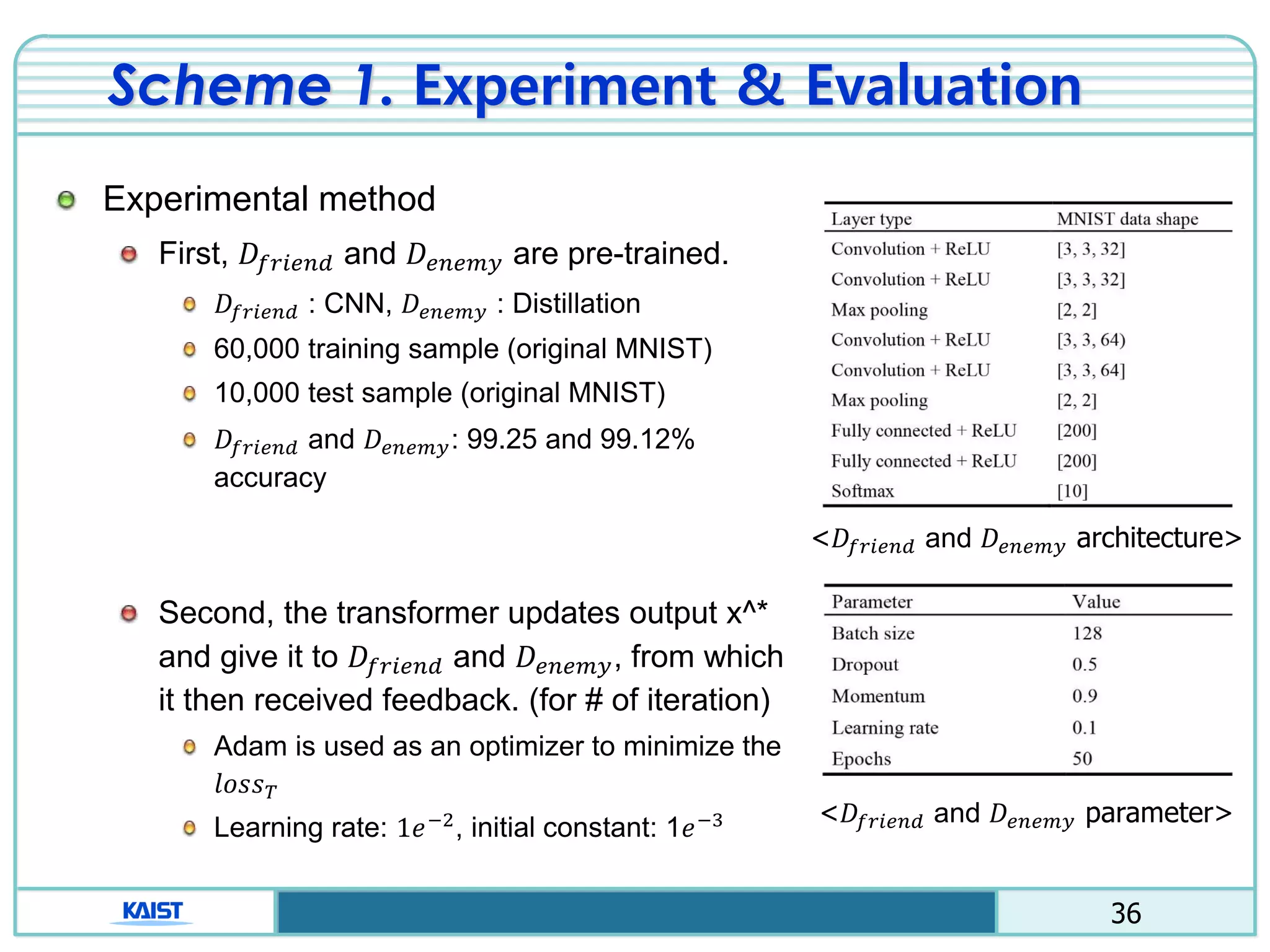 36
Scheme 1. Experiment & Evaluation
Experimental method
First, 𝐷𝑓𝑟𝑖𝑒𝑛𝑑 and 𝐷𝑒𝑛𝑒𝑚𝑦 are pre-trained.
𝐷𝑓𝑟𝑖𝑒𝑛𝑑 : CNN, 𝐷𝑒𝑛𝑒𝑚𝑦 : Distillation
60,000 training sample (original MNIST)
10,000 test sample (original MNIST)
𝐷𝑓𝑟𝑖𝑒𝑛𝑑 and 𝐷𝑒𝑛𝑒𝑚𝑦: 99.25 and 99.12%
accuracy
Second, the transformer updates output x^*
and give it to 𝐷𝑓𝑟𝑖𝑒𝑛𝑑 and 𝐷𝑒𝑛𝑒𝑚𝑦, from which
it then received feedback. (for # of iteration)
Adam is used as an optimizer to minimize the
𝑙𝑜𝑠𝑠 𝑇
Learning rate: 1𝑒−2
, initial constant: 1𝑒−3
<𝐷𝑓𝑟𝑖𝑒𝑛𝑑 and 𝐷𝑒𝑛𝑒𝑚𝑦 architecture>
<𝐷𝑓𝑟𝑖𝑒𝑛𝑑 and 𝐷𝑒𝑛𝑒𝑚𝑦 parameter>
 