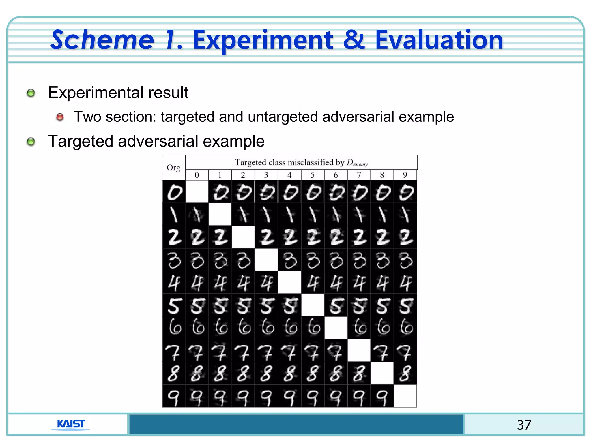 37
Scheme 1. Experiment & Evaluation
Experimental result
Two section: targeted and untargeted adversarial example
Targeted adversarial example
 