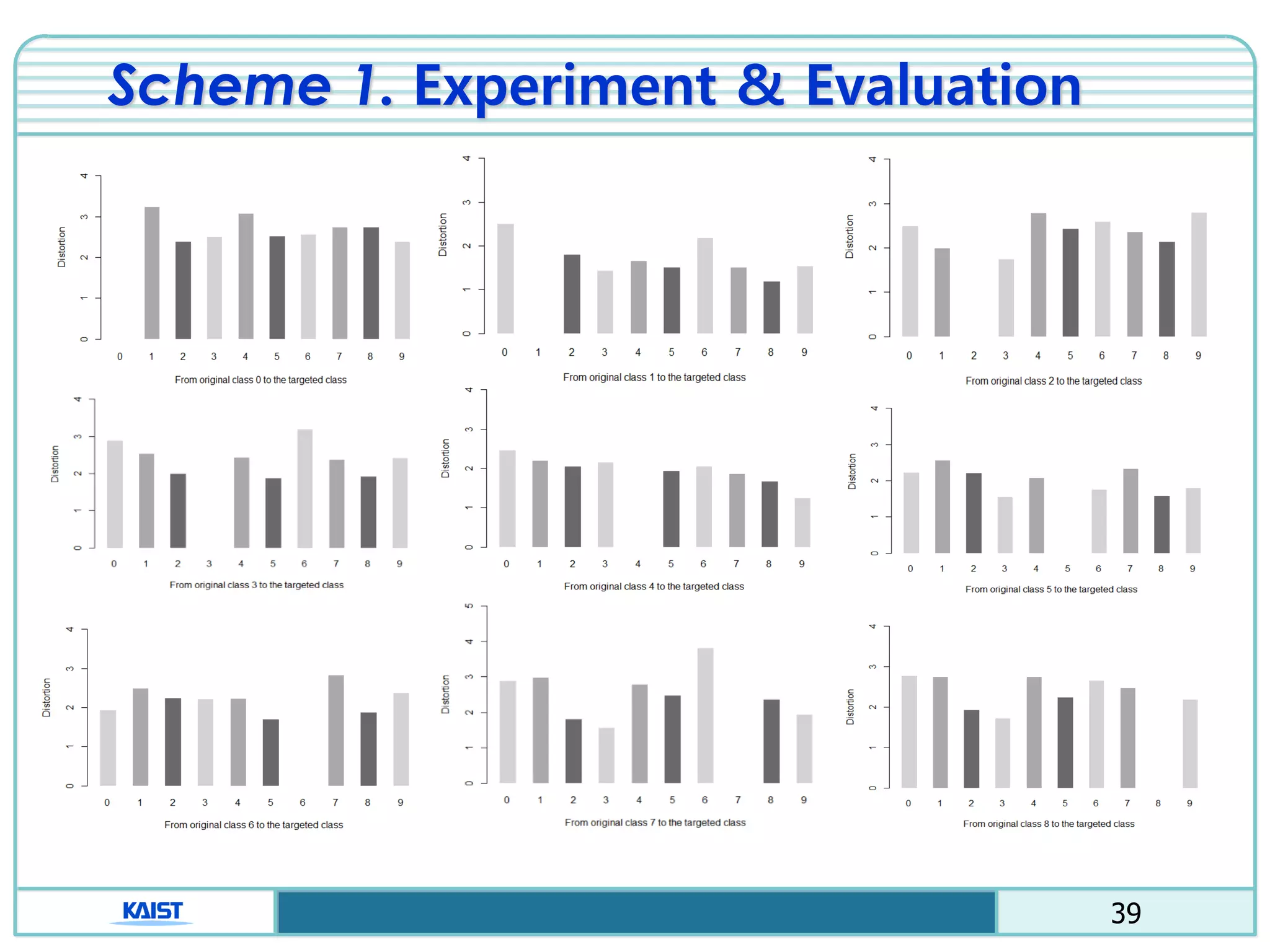 39
Scheme 1. Experiment & Evaluation
 