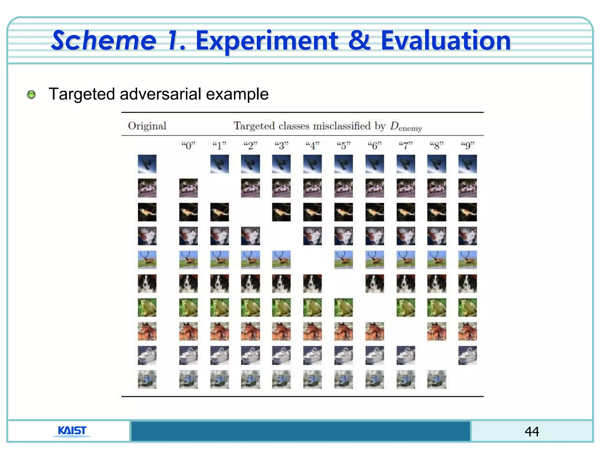 44
Scheme 1. Experiment & Evaluation
Targeted adversarial example
 