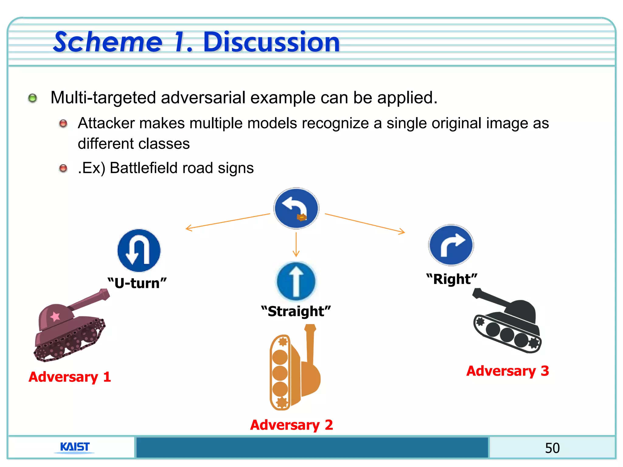 50
Scheme 1. Discussion
Multi-targeted adversarial example can be applied.
Attacker makes multiple models recognize a single original image as
different classes
.Ex) Battlefield road signs
Adversary 1 Adversary 3
“U-turn” “Right”
Adversary 2
“Straight”
 