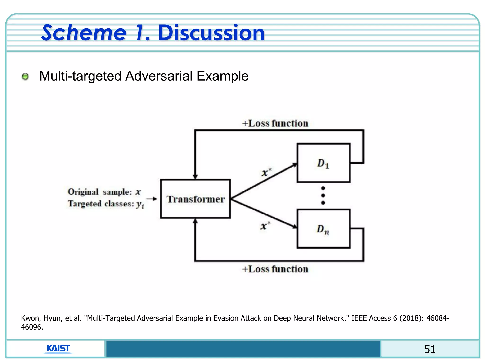 51
Scheme 1. Discussion
Multi-targeted Adversarial Example
Kwon, Hyun, et al. "Multi-Targeted Adversarial Example in Evasion Attack on Deep Neural Network." IEEE Access 6 (2018): 46084-
46096.
 