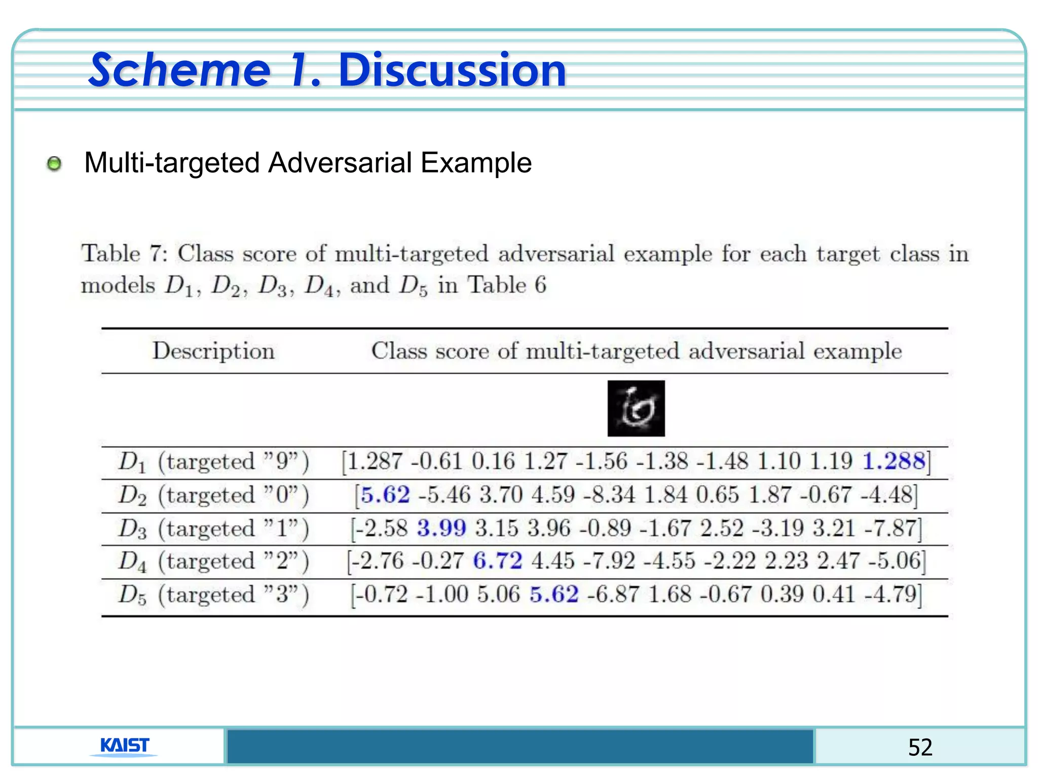 52
Scheme 1. Discussion
Multi-targeted Adversarial Example
 