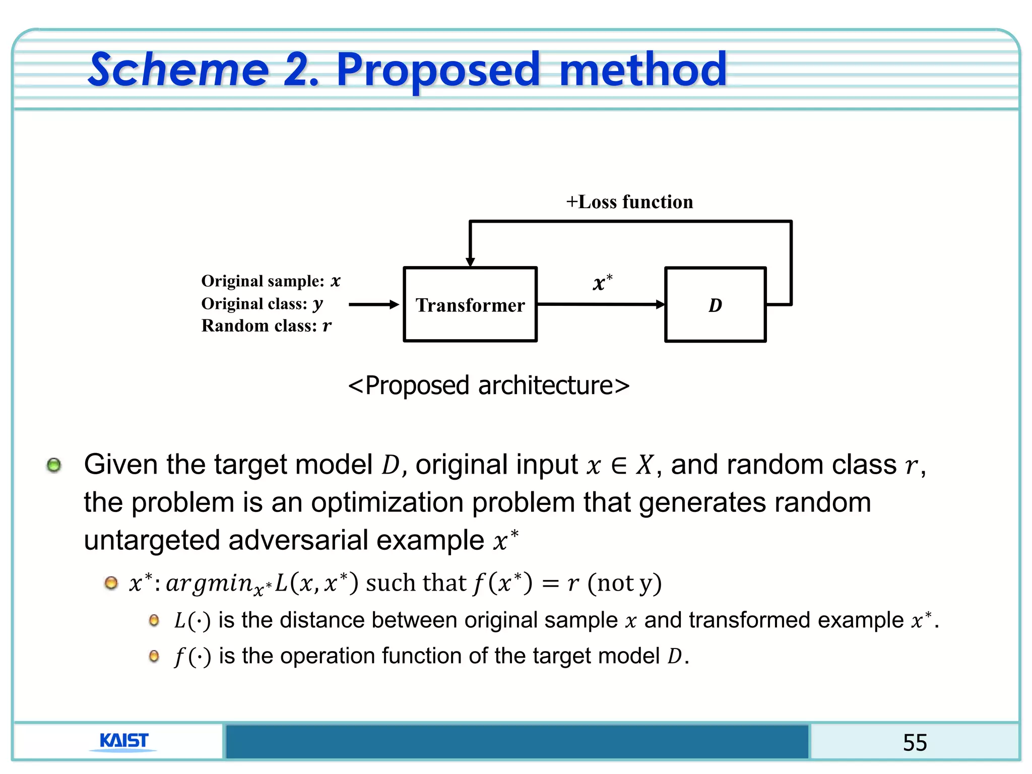 55
Scheme 2. Proposed method
Given the target model 𝐷, original input 𝑥 ∈ 𝑋, and random class 𝑟,
the problem is an optimization problem that generates random
untargeted adversarial example 𝑥∗
𝑥∗: 𝑎𝑟𝑔𝑚𝑖𝑛 𝑥∗ 𝐿 𝑥, 𝑥∗ such that 𝑓 𝑥∗ = 𝑟 (not y)
𝐿(∙) is the distance between original sample 𝑥 and transformed example 𝑥∗
.
𝑓(∙) is the operation function of the target model 𝐷.
<Proposed architecture>
Transformer 𝑫
+Loss function
Original sample: 𝒙
Original class: 𝒚
Random class: 𝒓
𝒙∗
 