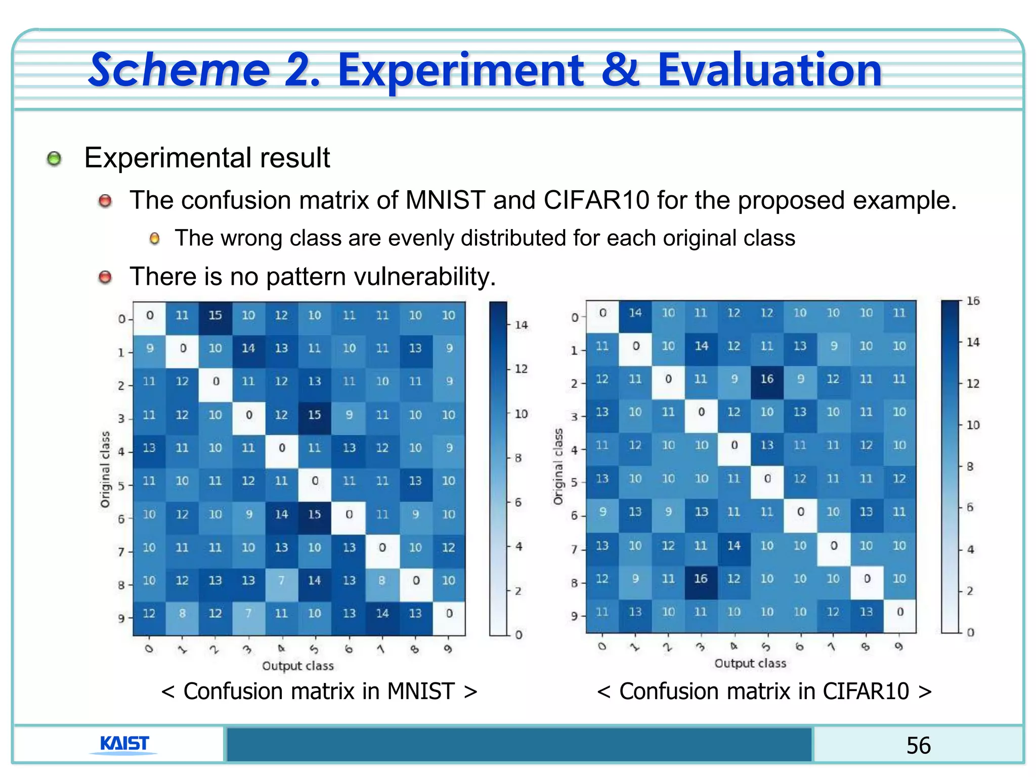 56
Scheme 2. Experiment & Evaluation
Experimental result
The confusion matrix of MNIST and CIFAR10 for the proposed example.
The wrong class are evenly distributed for each original class
There is no pattern vulnerability.
< Confusion matrix in MNIST > < Confusion matrix in CIFAR10 >
 