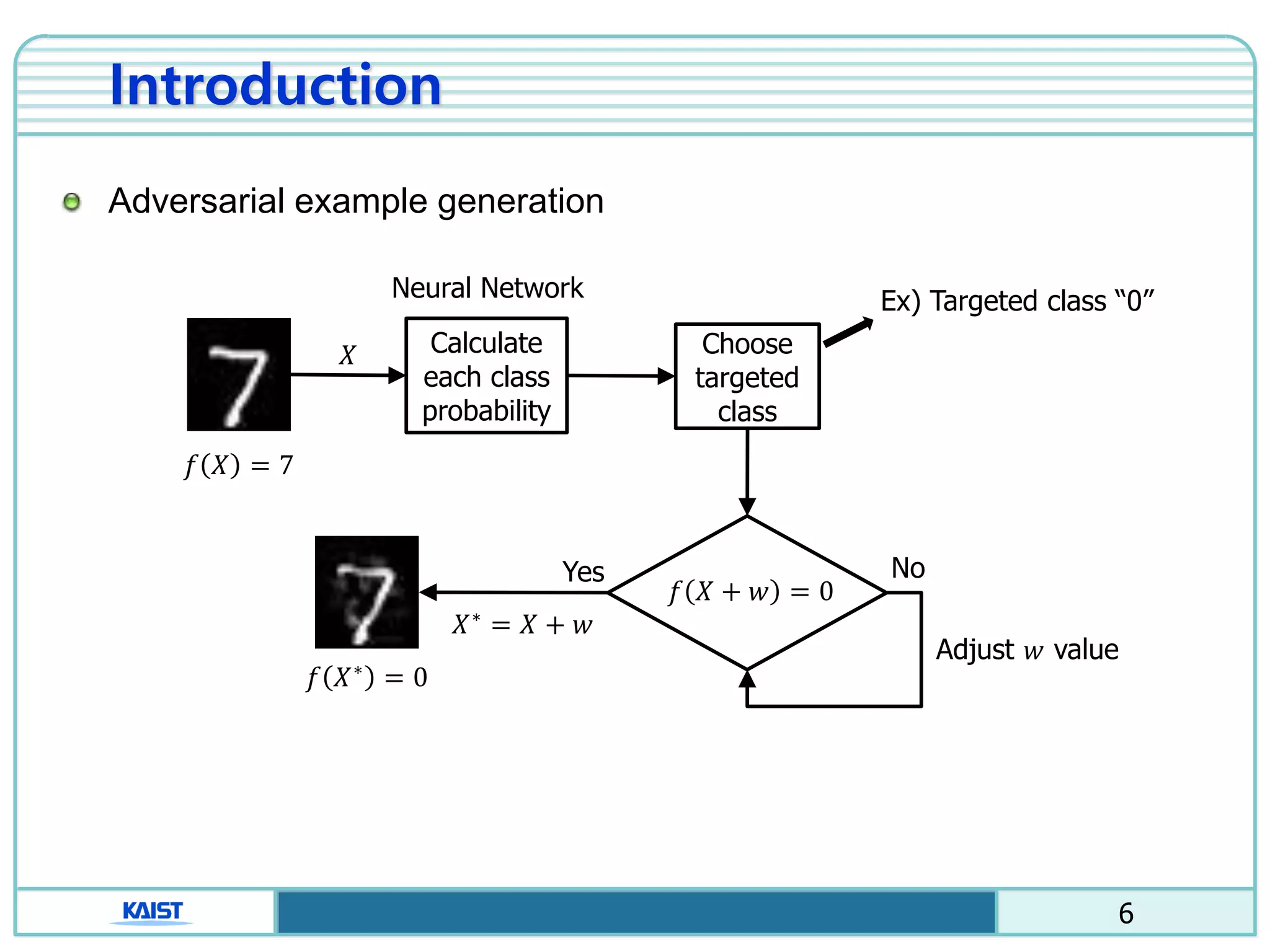 6
Introduction
Adversarial example generation
Calculate
each class
probability
Choose
targeted
class
Adjust 𝑤 value
𝑋
NoYes
𝑋∗
= 𝑋 + 𝑤
𝑓 𝑋 = 7
𝑓 𝑋∗
= 0
𝑓 𝑋 + 𝑤 = 0
Neural Network Ex) Targeted class “0”
 