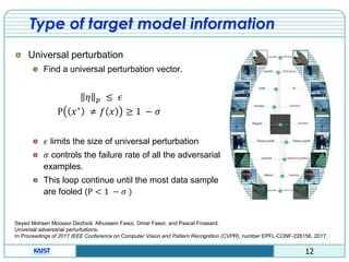 Research of adversarial example on a deep neural network | PDF