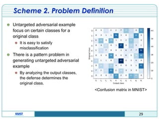 Research of adversarial example on a deep neural network | PDF
