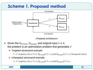 Research of adversarial example on a deep neural network | PDF