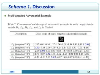 Research of adversarial example on a deep neural network | PDF