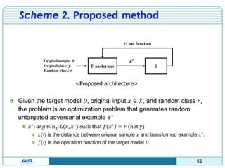 Research of adversarial example on a deep neural network | PDF