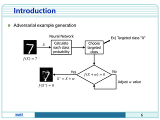 Research of adversarial example on a deep neural network | PDF