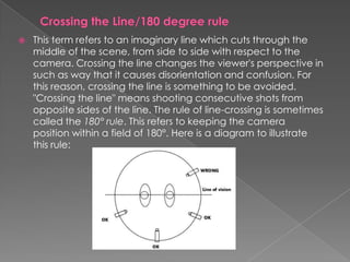 

This term refers to an imaginary line which cuts through the
middle of the scene, from side to side with respect to the
camera. Crossing the line changes the viewer's perspective in
such as way that it causes disorientation and confusion. For
this reason, crossing the line is something to be avoided.
"Crossing the line" means shooting consecutive shots from
opposite sides of the line. The rule of line-crossing is sometimes
called the 180° rule. This refers to keeping the camera
position within a field of 180°. Here is a diagram to illustrate
this rule:

 