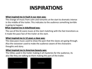 INSPIRATIONS 
What inspired me in Fault in our stars was: 
The change of music from calm and romantic at the start to dramatic intense 
in the middle of the trailer. This indicates to the audience something terrible 
is going to happen. 
What inspired me in kidulthood was: 
The use of the DJ score music at the start matching with the fast transitions as 
it made the pace fast of the trailer at the start. 
What inspired me in 12 years a slave was: 
The slow pace music used to show the pain that the slaves are going through. 
Also the voiceover used to make the audience aware of the characters 
thoughts and story. 
What Inspired me in American beauty was: 
The tittles used in the trailer making it all mysteries for the audience, its 
also like they are talking to them making the part of the trailer. 
 